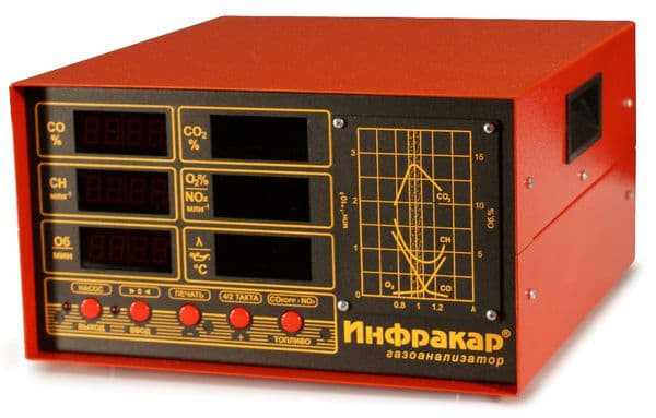 Автомобильный 2-х компонентный газоанализатор Инфракар 10.01