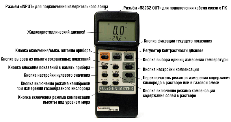 АТТ-3010 АТТ-3010